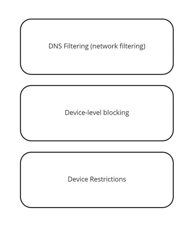 graphic-high-level-blocking-system-overview.jpg